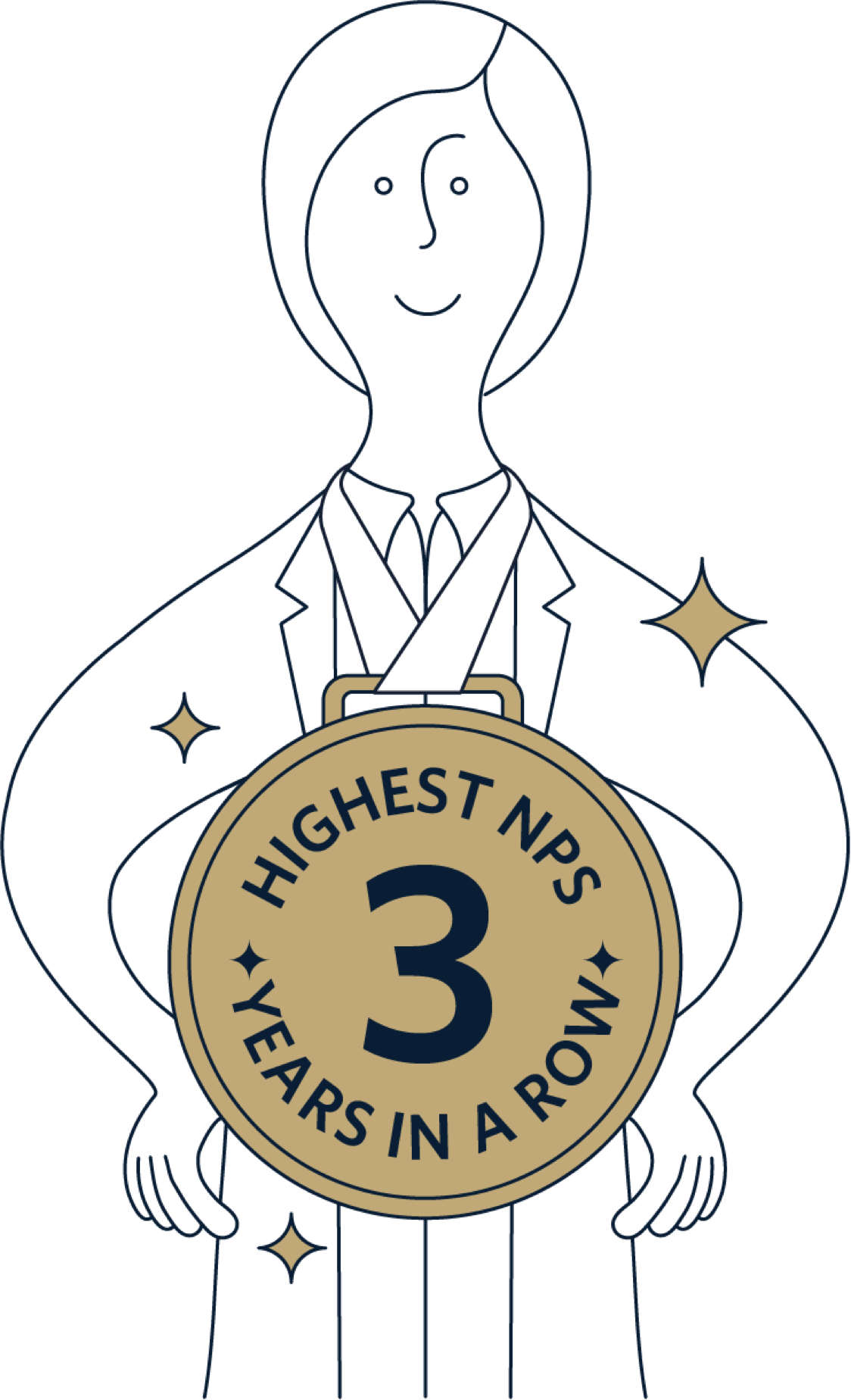 Highest NPS 3 years in a row